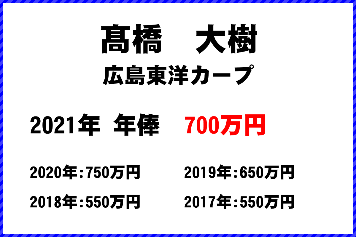 髙橋　大樹選手の年俸