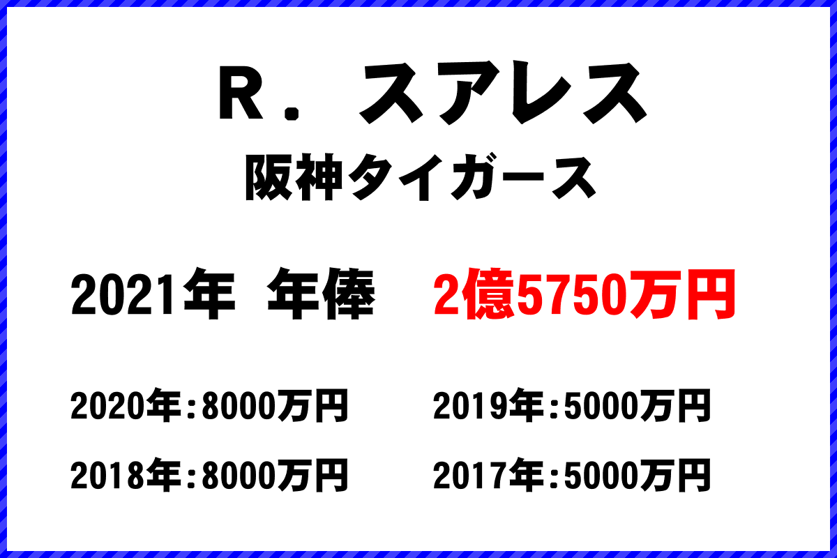 Ｒ．スアレス選手の年俸