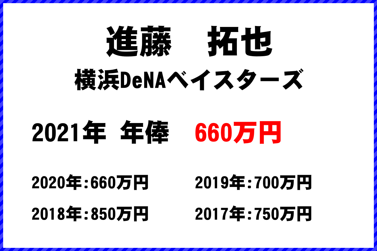 進藤　拓也選手の年俸