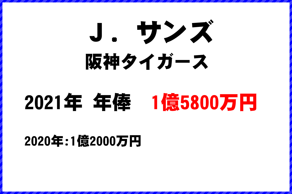 Ｊ．サンズ選手の年俸