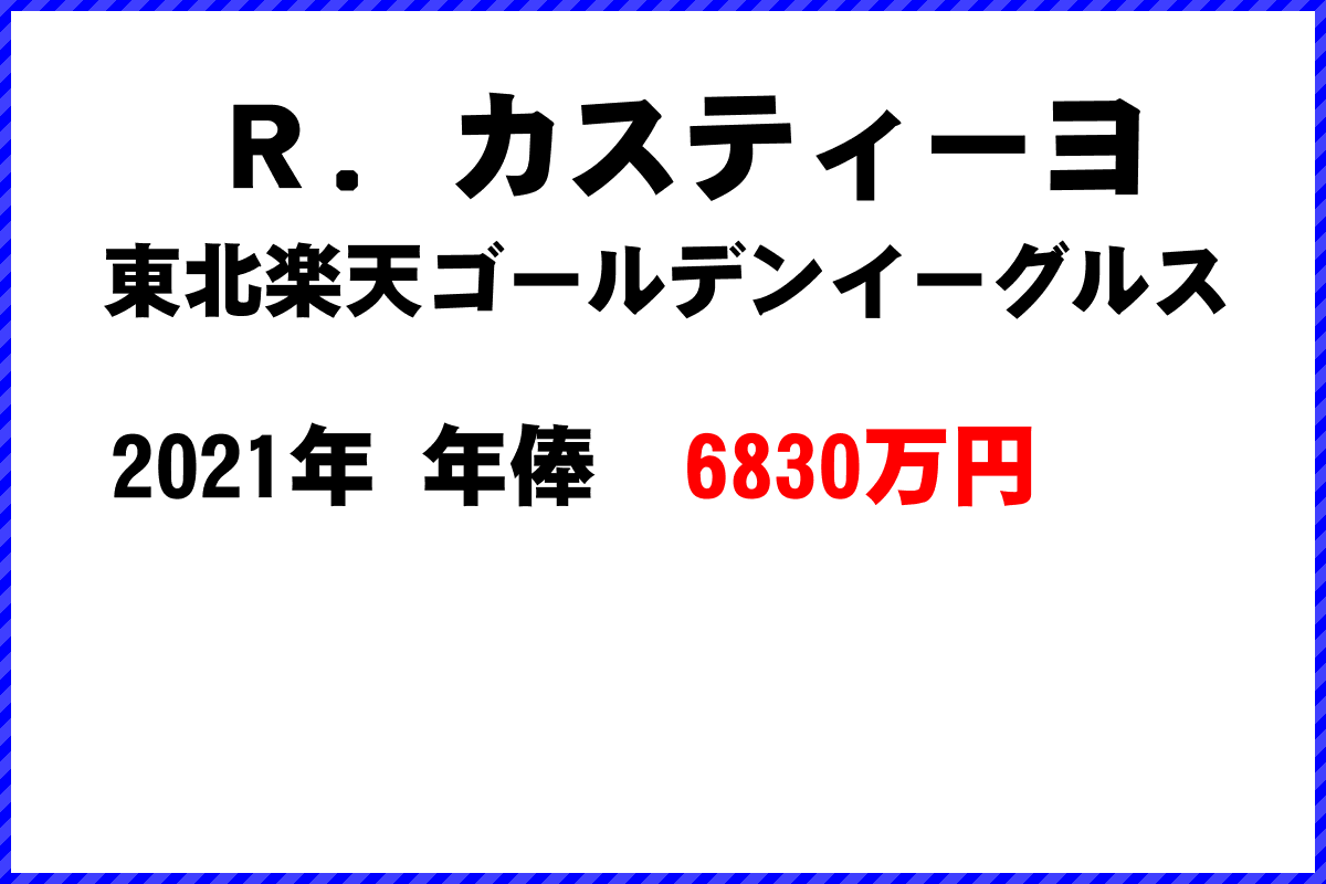 Ｒ．カスティーヨ選手の年俸