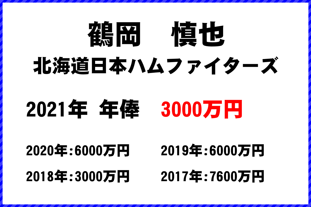 鶴岡　慎也選手の年俸