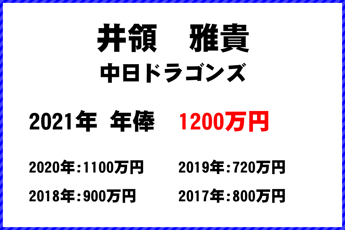 井領　雅貴選手の年俸