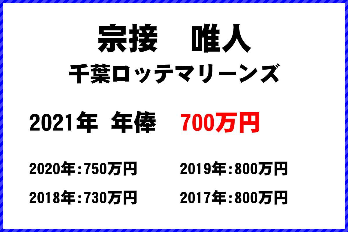 宗接　唯人選手の年俸