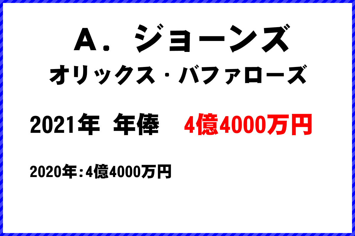 Ａ．ジョーンズ選手の年俸