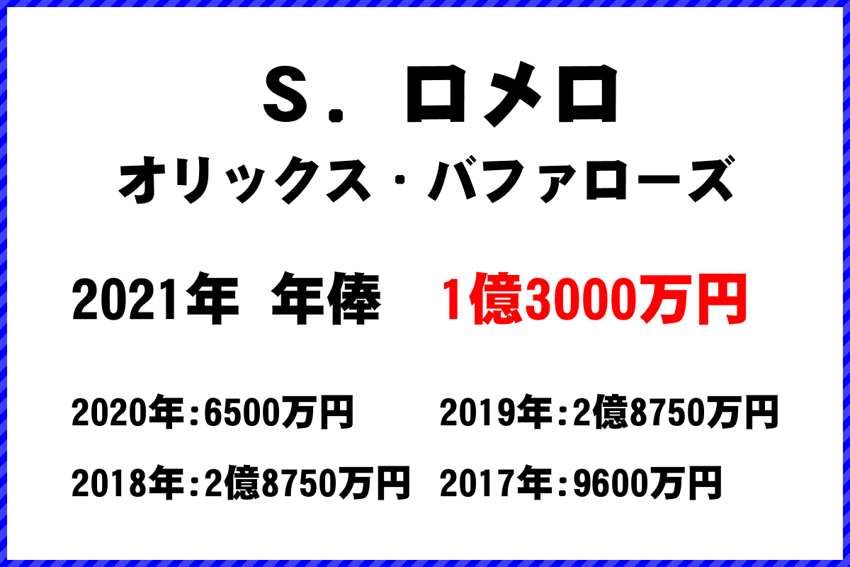 Ｓ．ロメロ選手の年俸