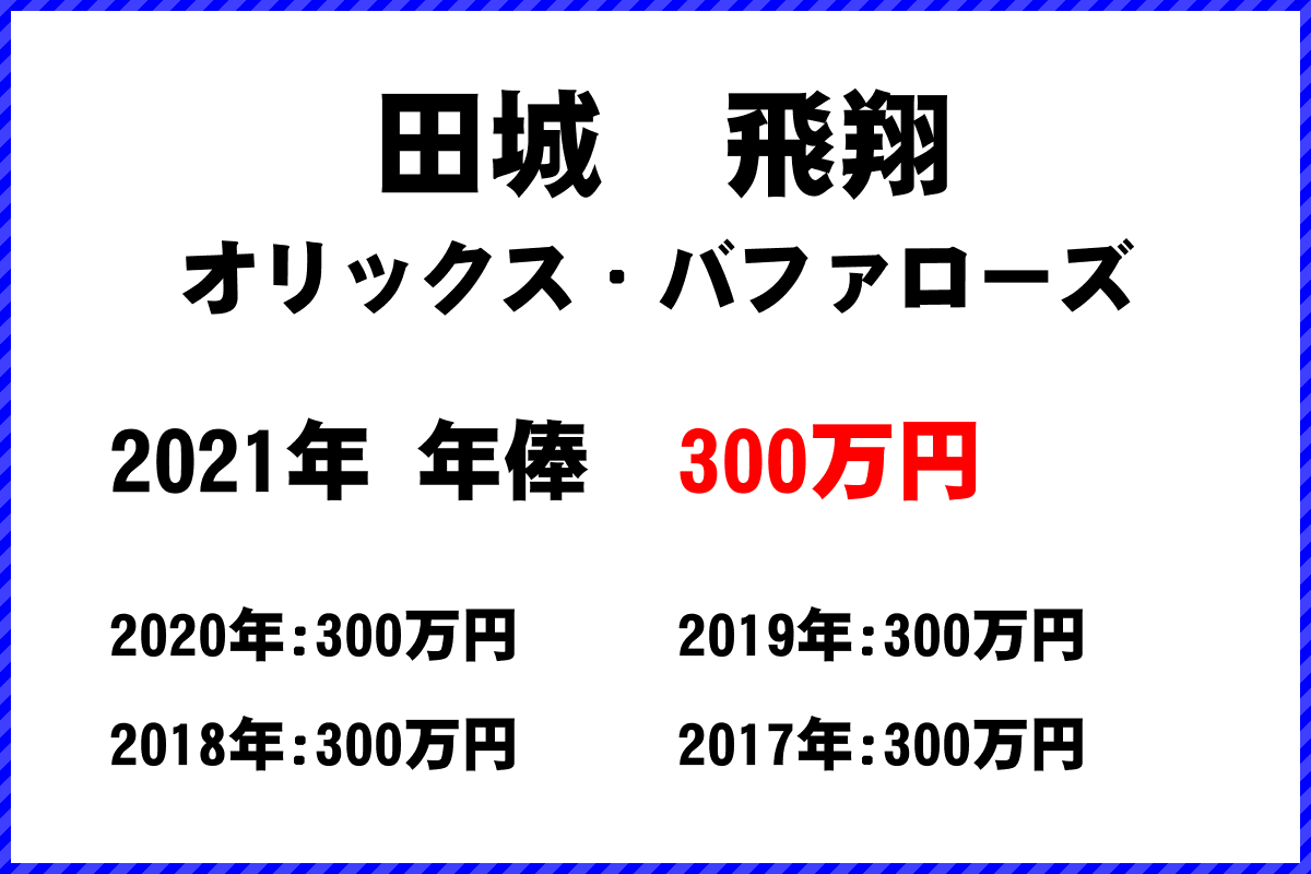 田城　飛翔選手の年俸