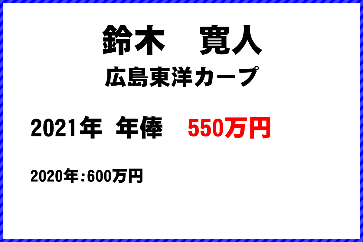 鈴木　寛人選手の年俸