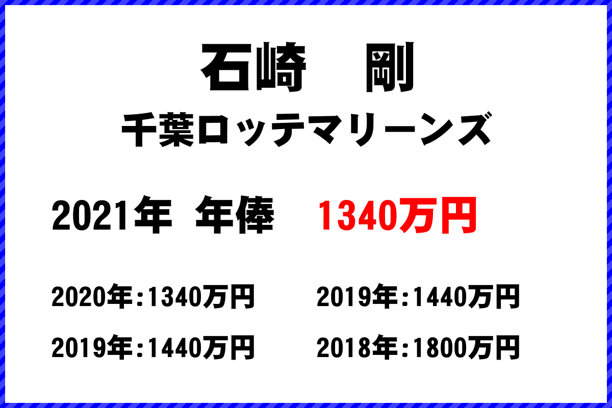 石崎　剛選手の年俸