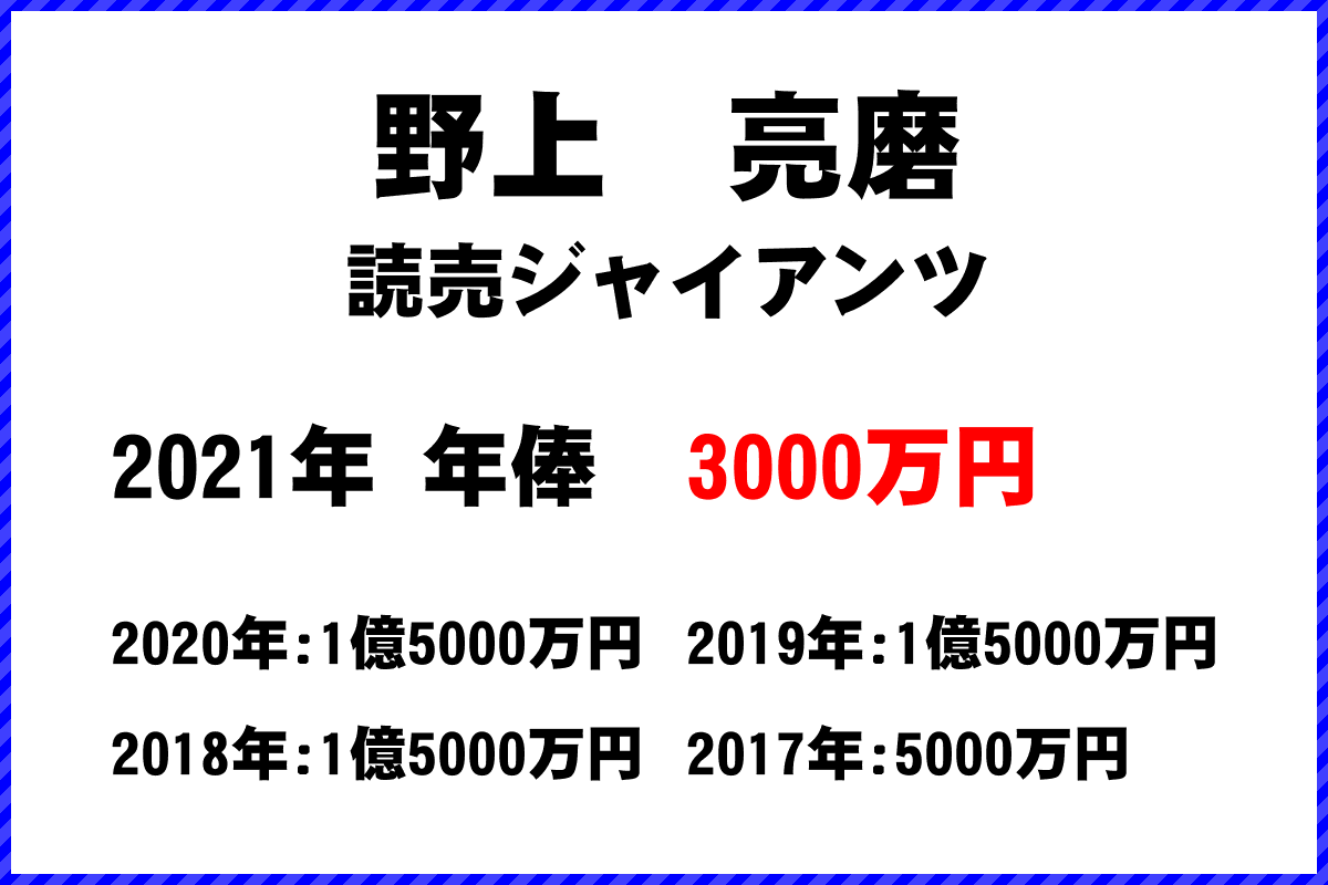 野上　亮磨選手の年俸