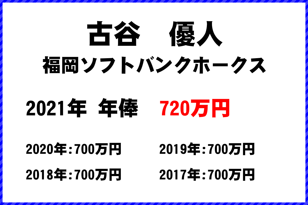 古谷　優人選手の年俸