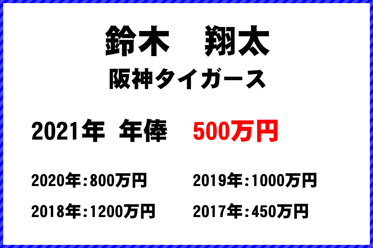 鈴木　翔太選手の年俸