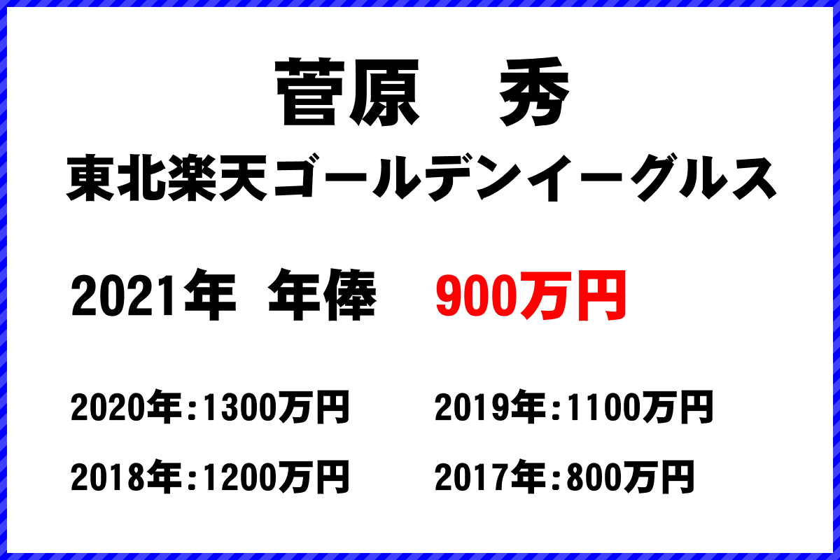 菅原　秀選手の年俸