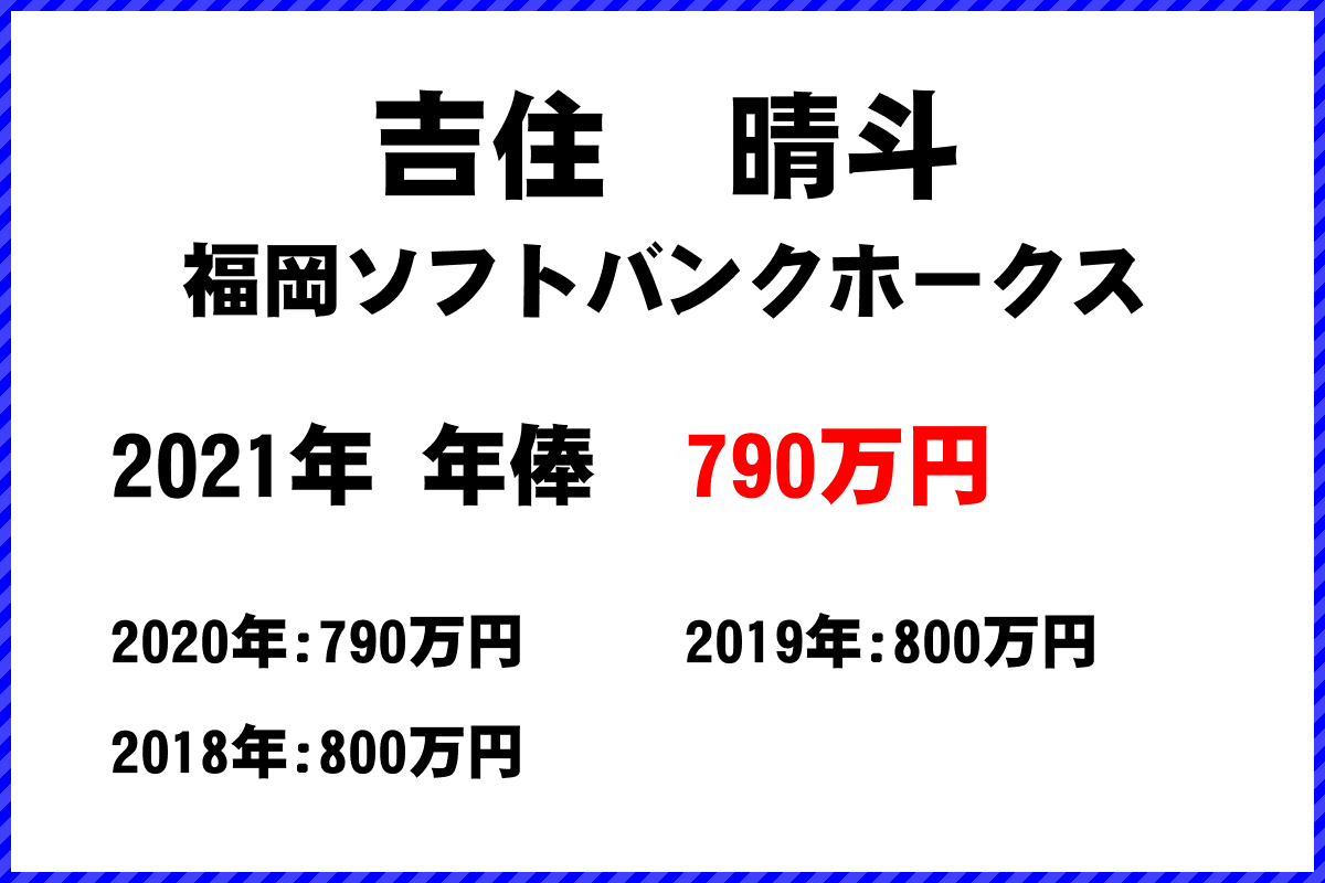 吉住　晴斗選手の年俸