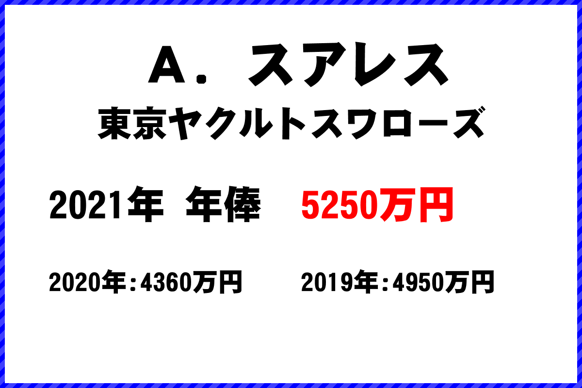 Ａ．スアレス選手の年俸