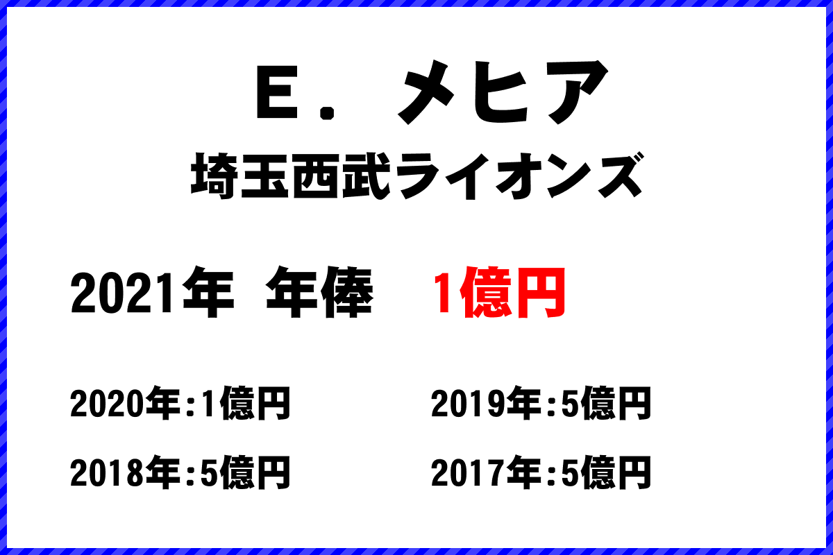 Ｅ．メヒア選手の年俸