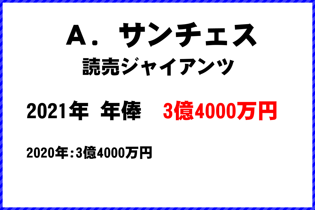 Ａ．サンチェス選手の年俸