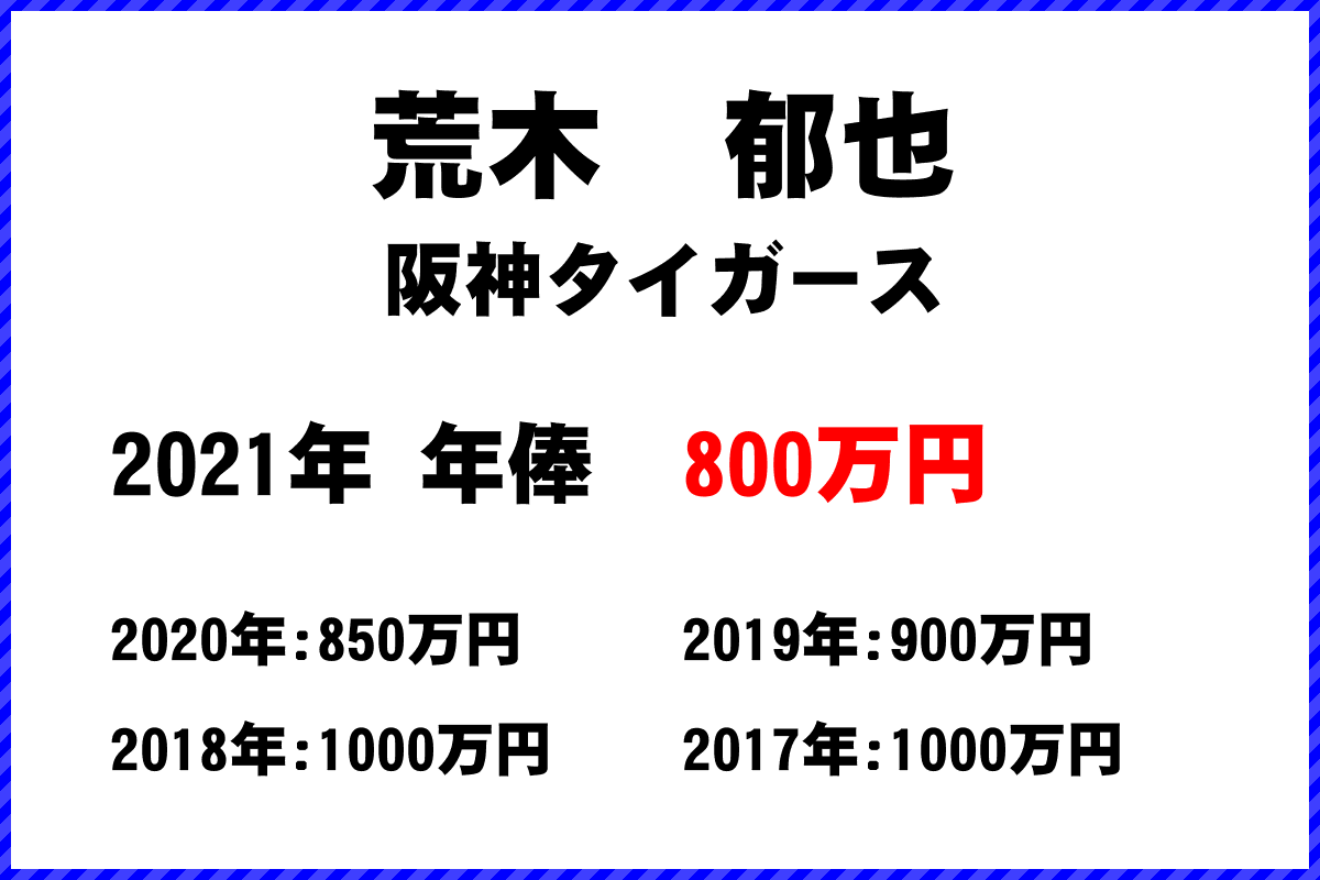 荒木　郁也選手の年俸