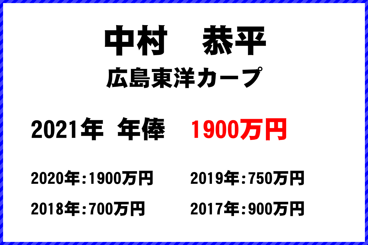 中村　恭平選手の年俸