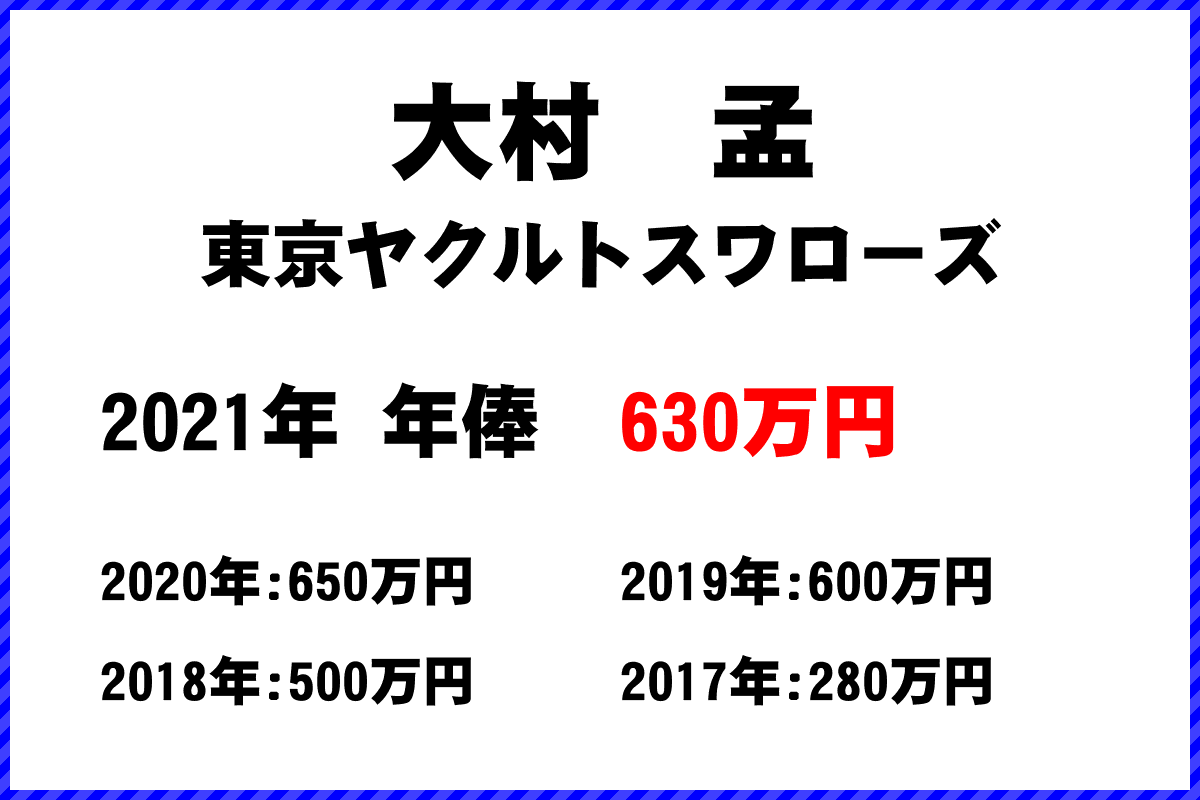 大村　孟選手の年俸