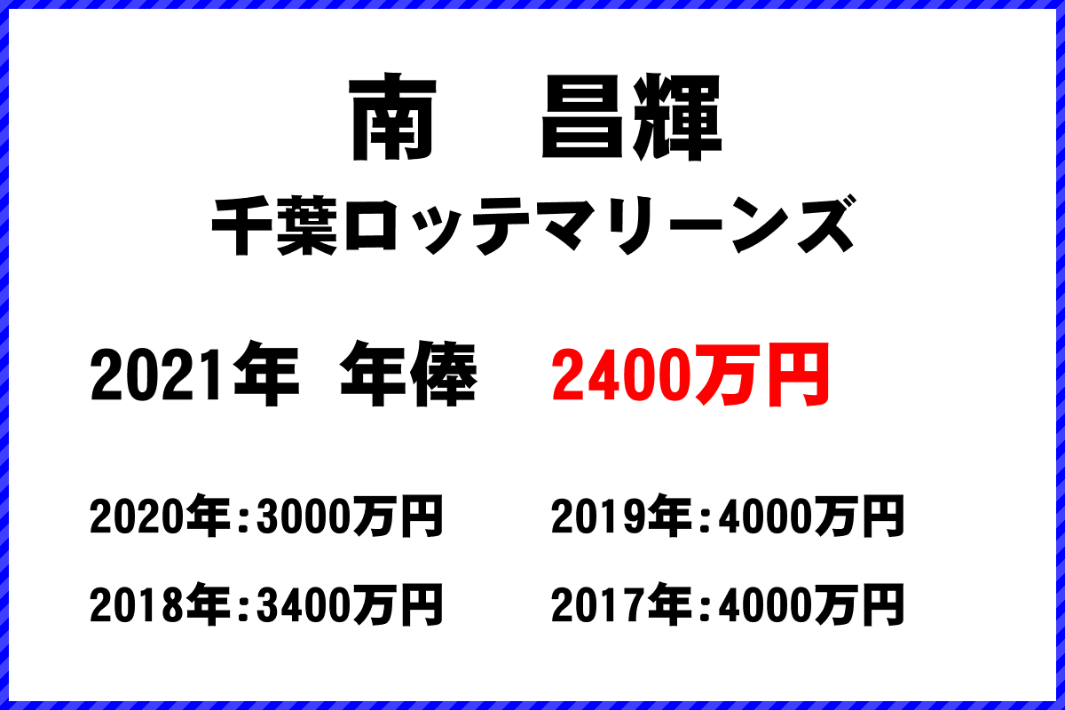 南　昌輝選手の年俸