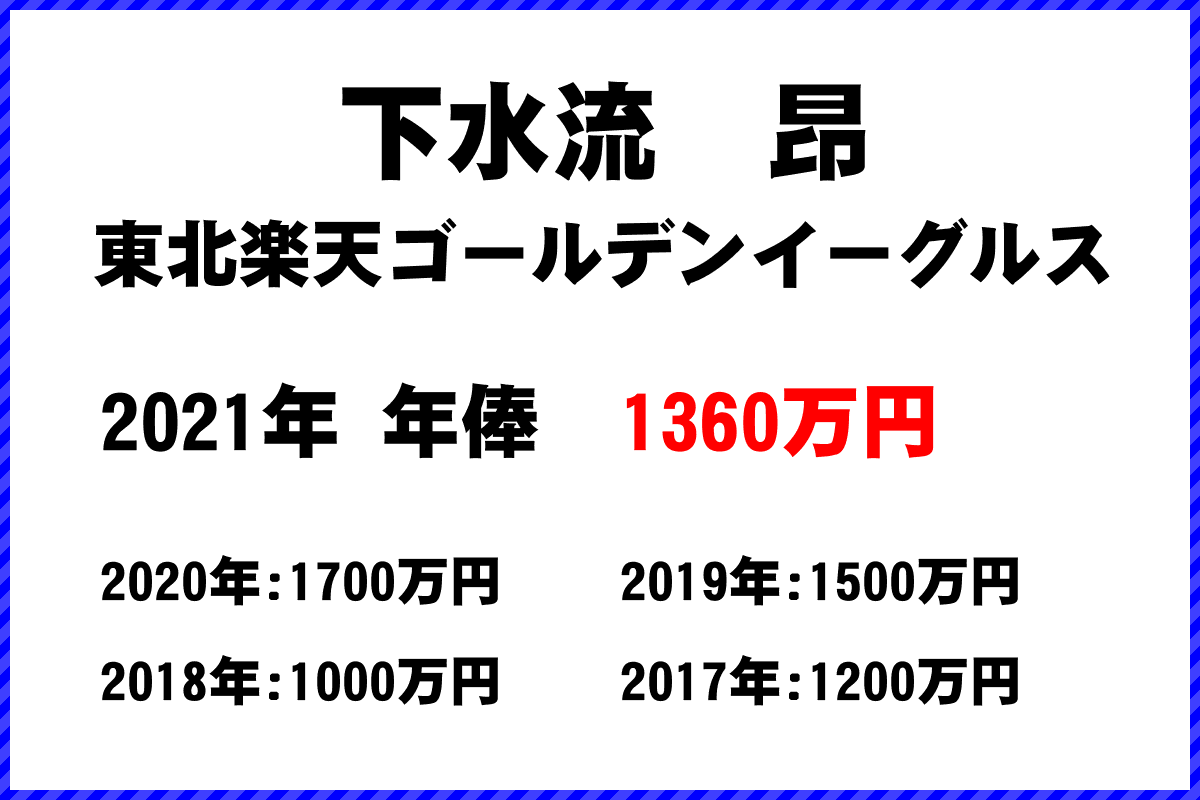 下水流　昂選手の年俸