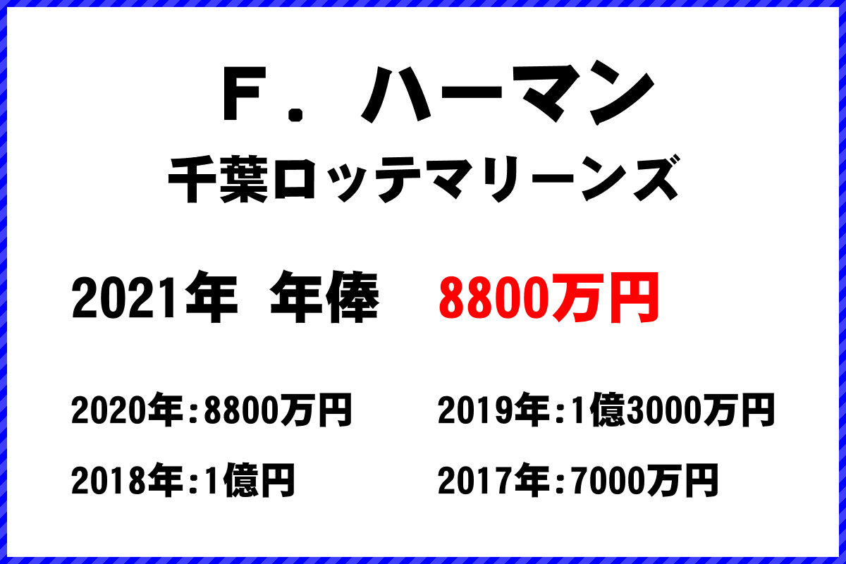 Ｆ．ハーマン選手の年俸