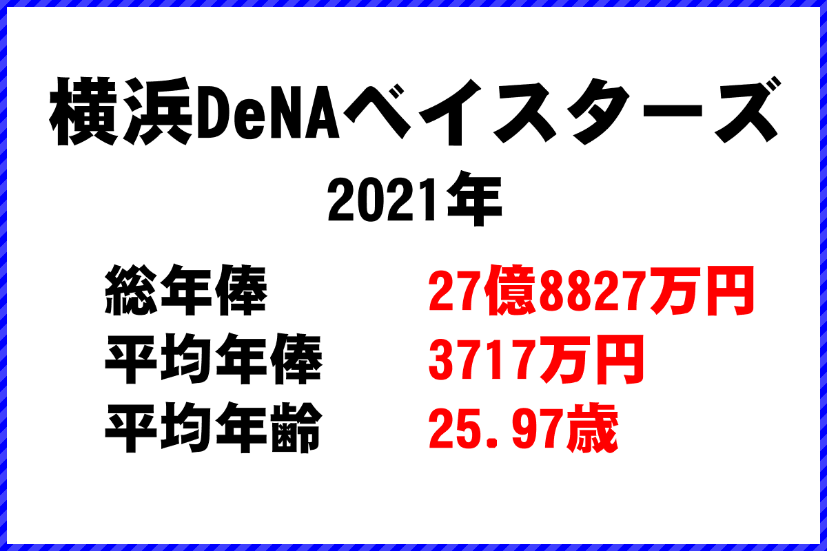 2021年「横浜DeNAベイスターズ」 プロ野球 チーム別年俸ランキング