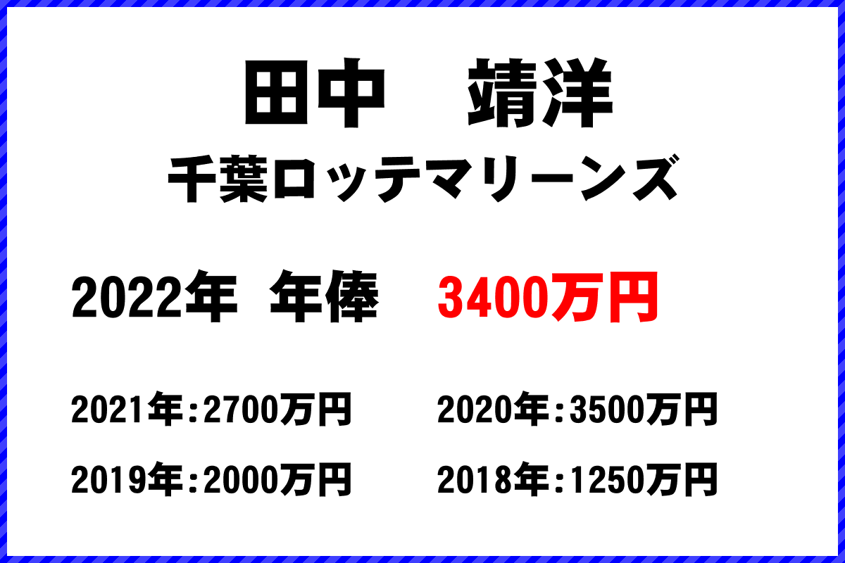 田中　靖洋選手の年俸