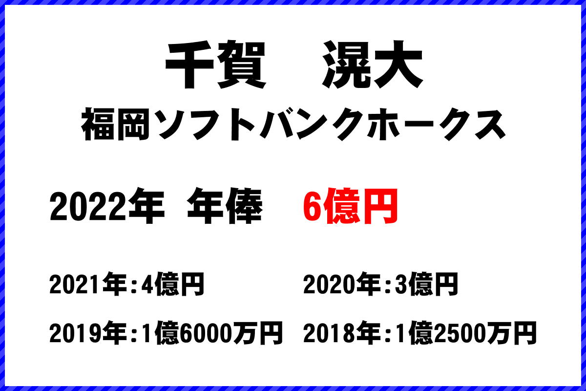 千賀　滉大選手の年俸