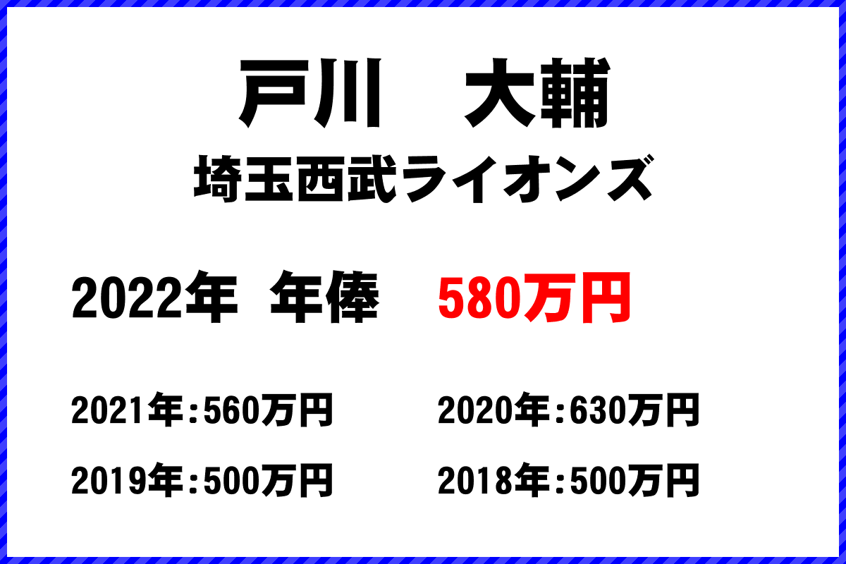 戸川　大輔選手の年俸