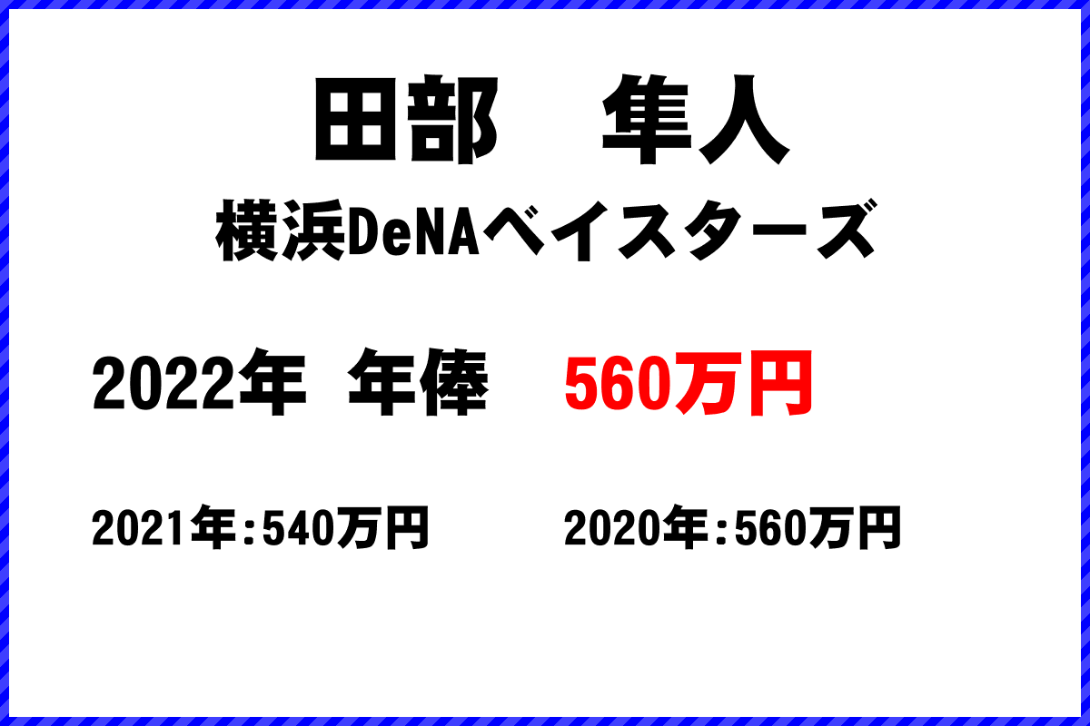 田部　隼人選手の年俸