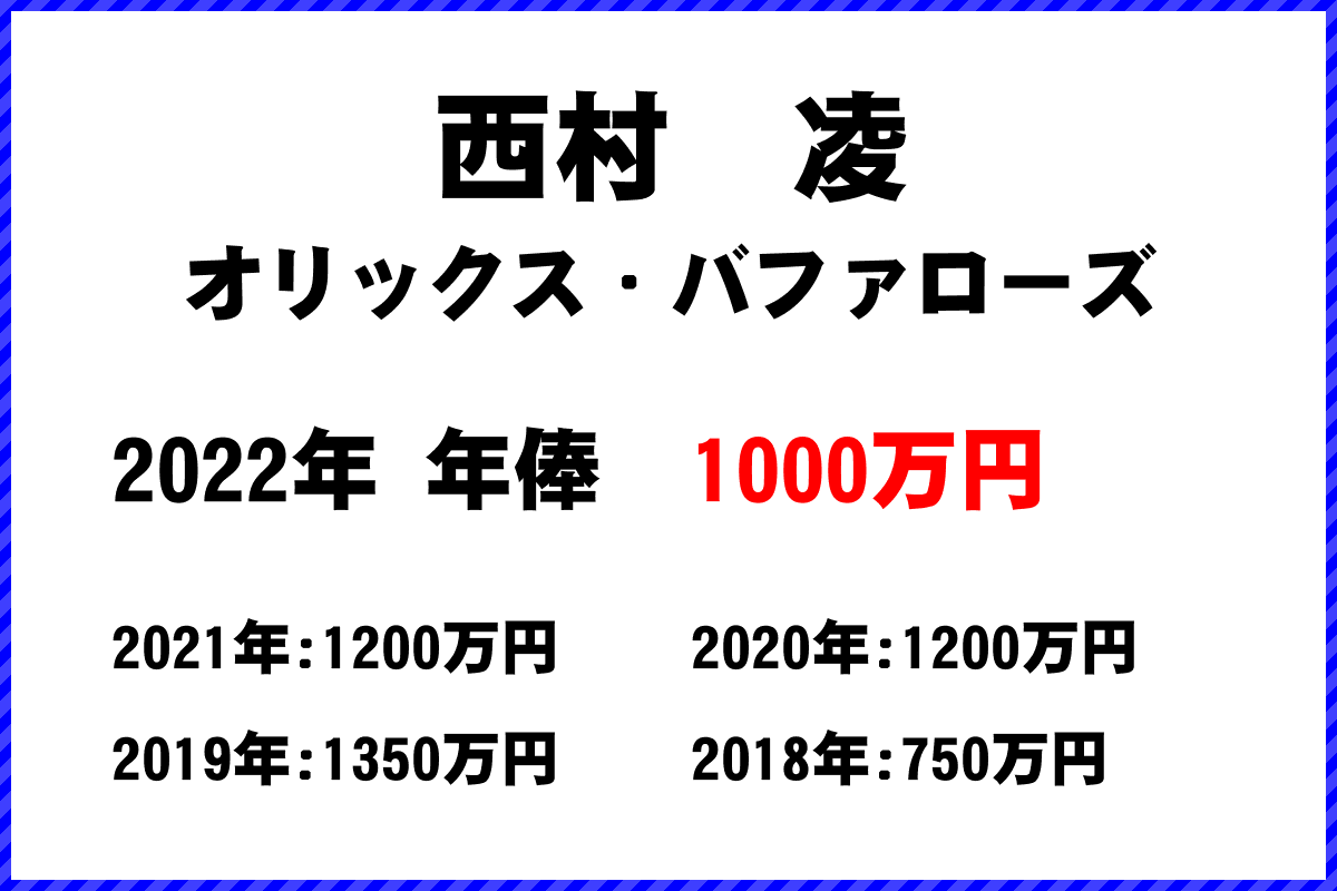 西村　凌選手の年俸