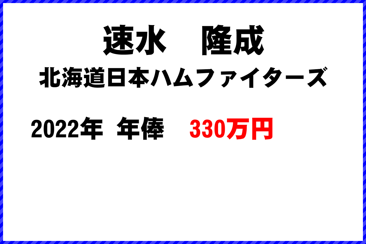 速水　隆成選手の年俸