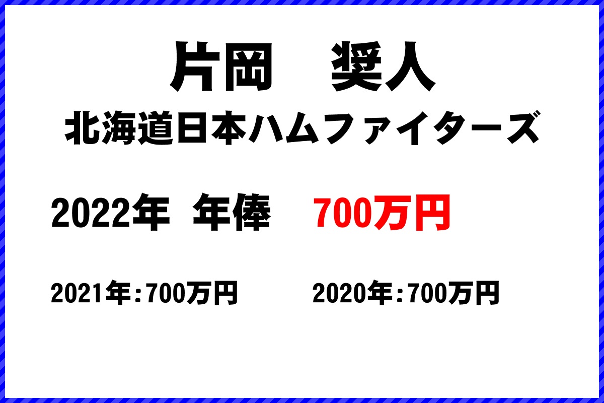 片岡　奨人選手の年俸