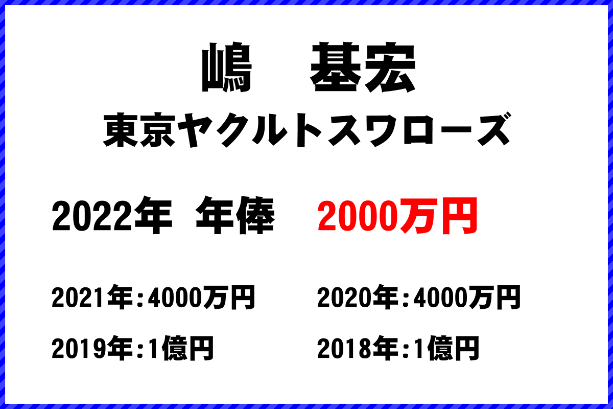 嶋　基宏選手の年俸