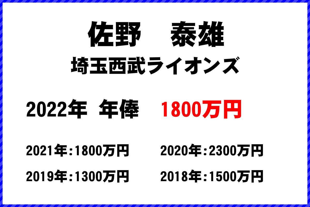 佐野　泰雄選手の年俸