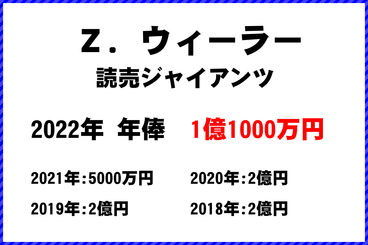 Ｚ．ウィーラー選手の年俸