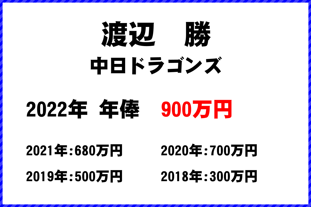 渡辺　勝選手の年俸