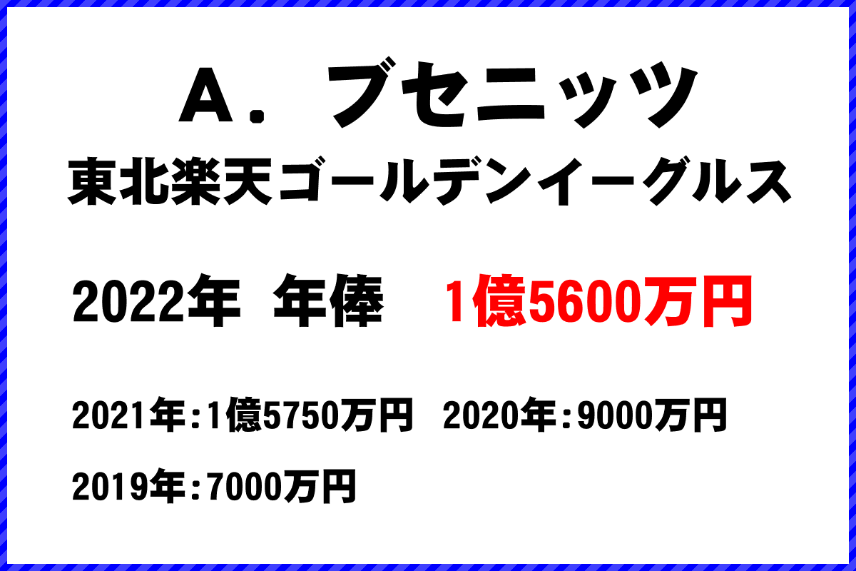 Ａ．ブセニッツ選手の年俸