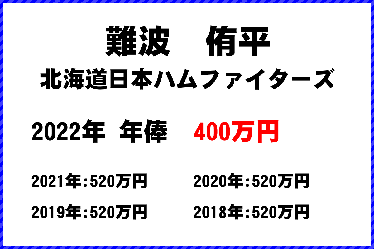 難波　侑平選手の年俸