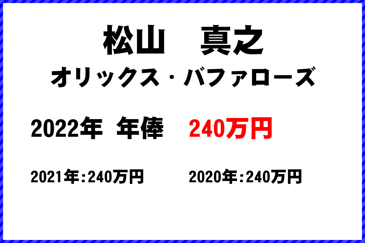 松山　真之選手の年俸