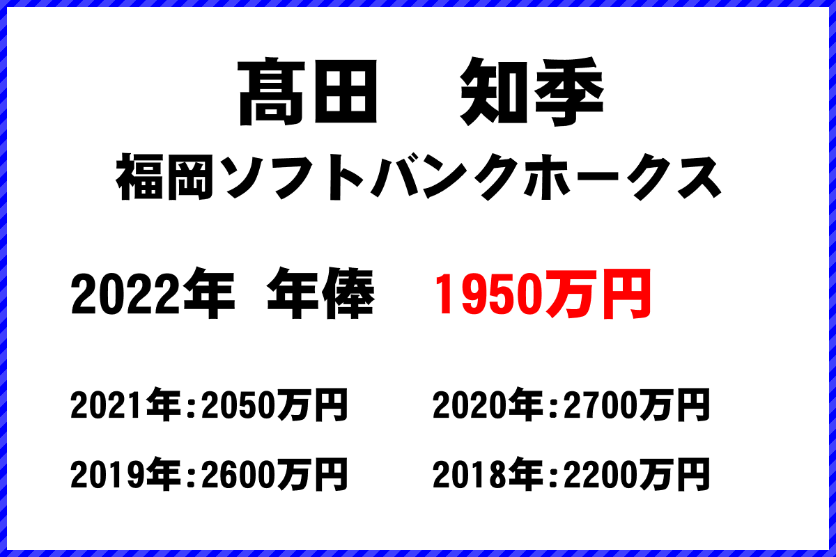 髙田　知季選手の年俸