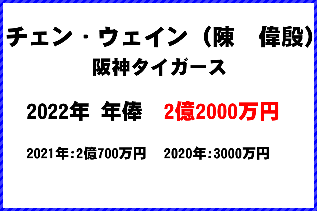 チェン・ウェイン（陳　偉殷）選手の年俸