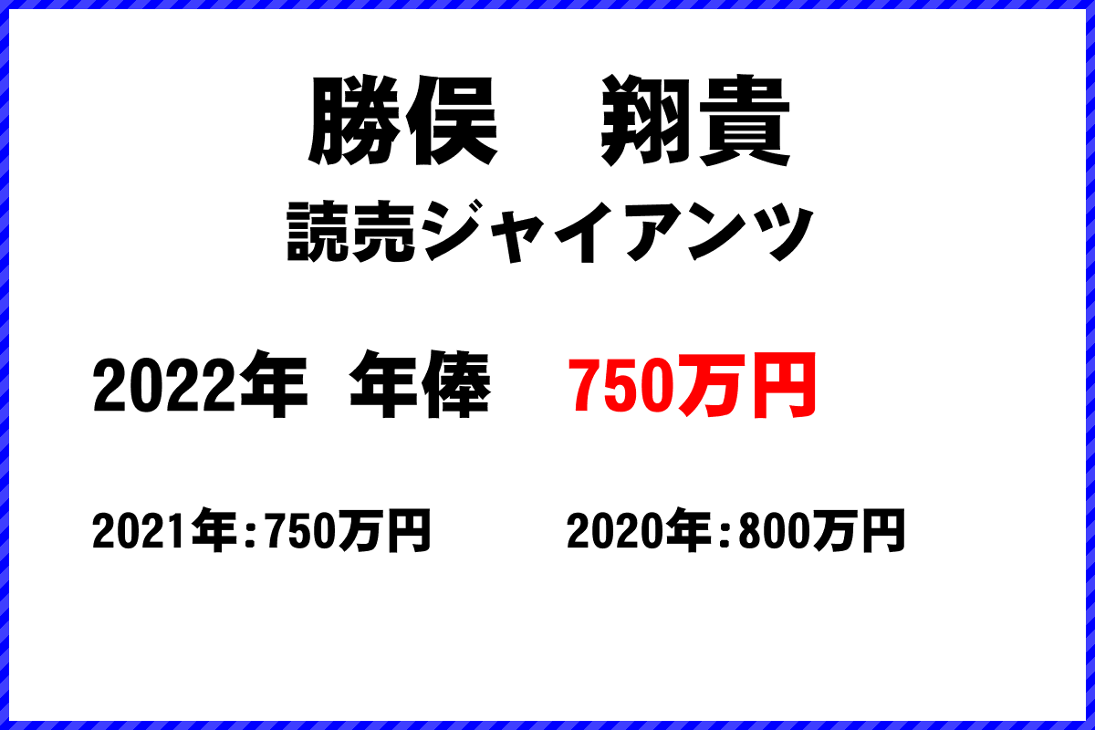 勝俣　翔貴選手の年俸