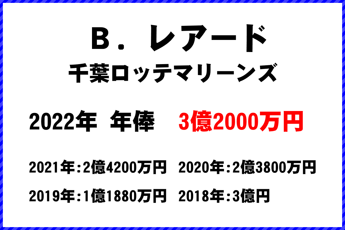 Ｂ．レアード選手の年俸