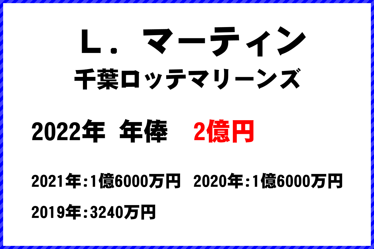 Ｌ．マーティン選手の年俸