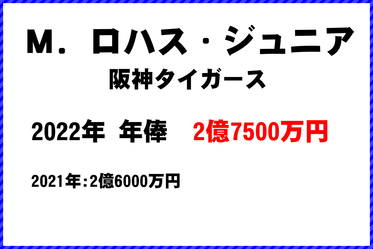 Ｍ．ロハス・ジュニア選手の年俸