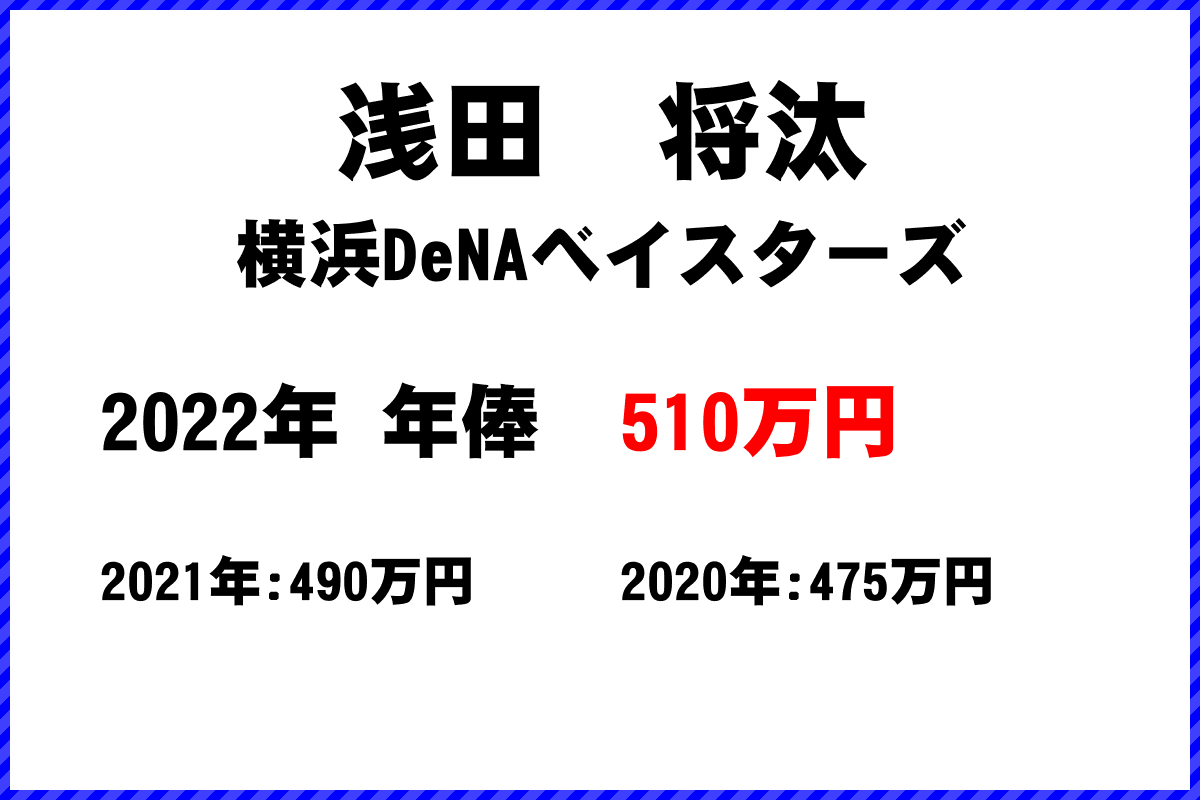 浅田　将汰選手の年俸