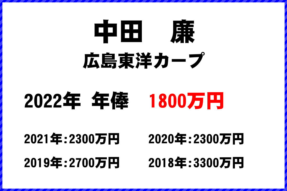 中田　廉選手の年俸